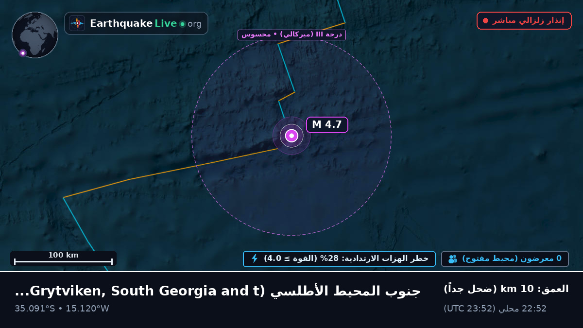 جنوب المحيط الأطلسي (South Georgia and the Islands)