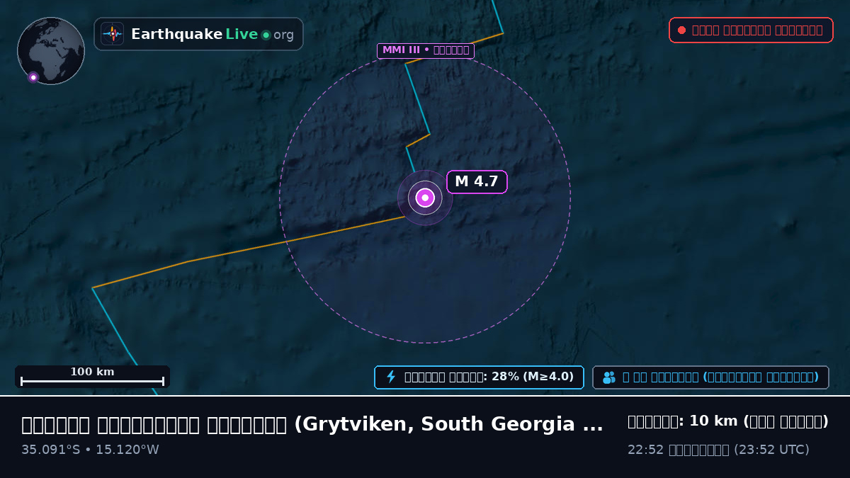 দক্ষিণ আটলান্টিক মহাসাগর (South Georgia and the Islands)