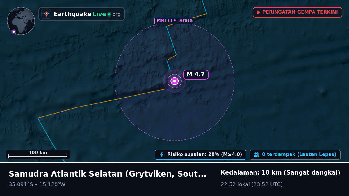 Samudra Atlantik Selatan (South Georgia and the Islands)