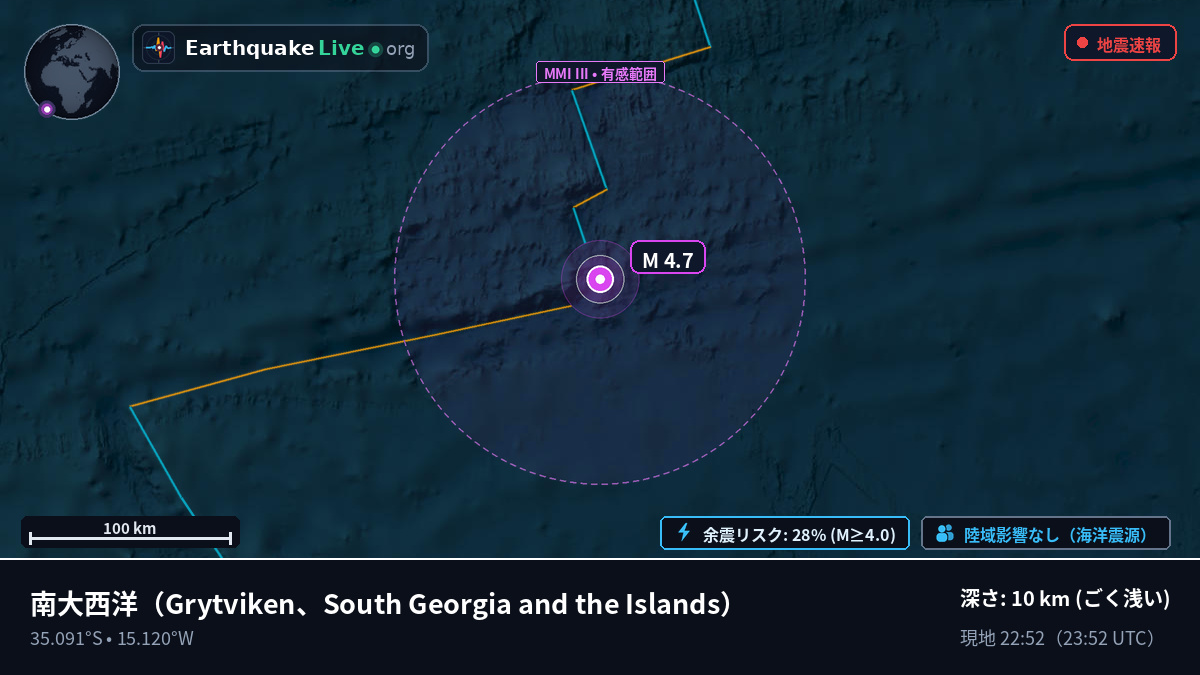 南大西洋 (South Georgia and the Islands)