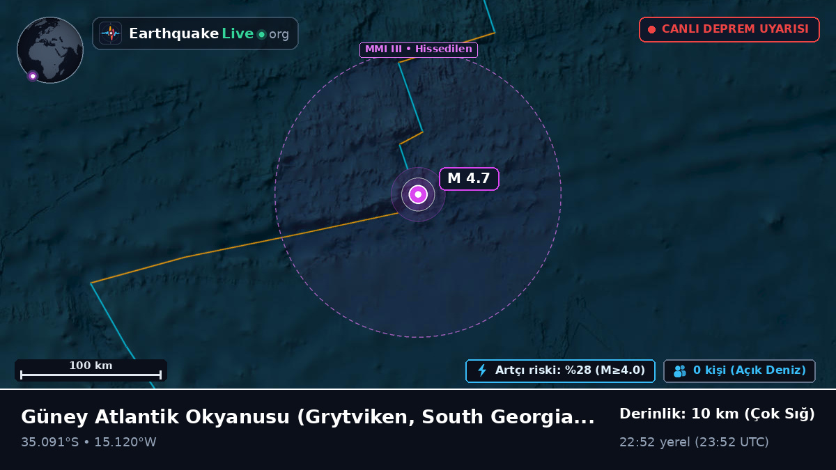Güney Atlantik Okyanusu (South Georgia and the Islands)