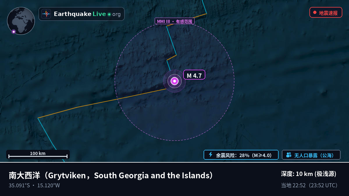 南大西洋 (South Georgia and the Islands)