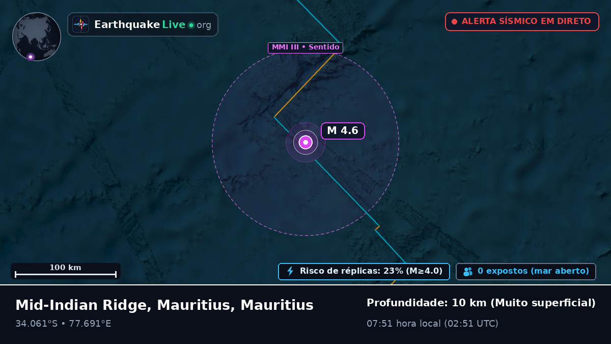 Oceano Índico (Mauritius)