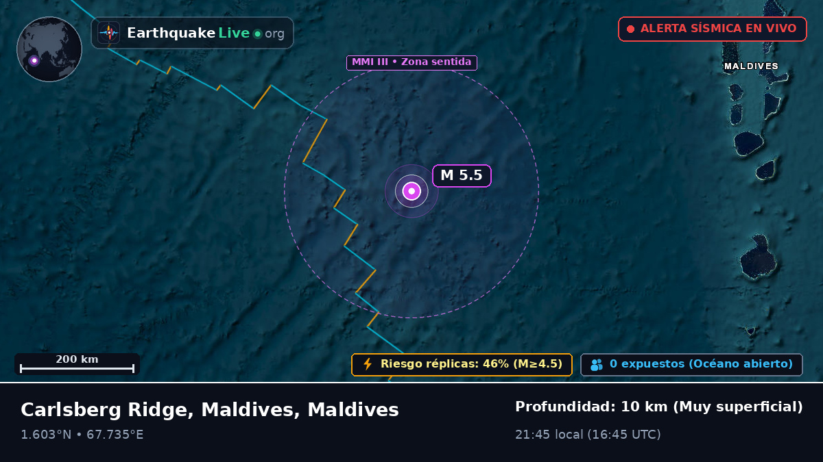 Océano Índico (Maldives)