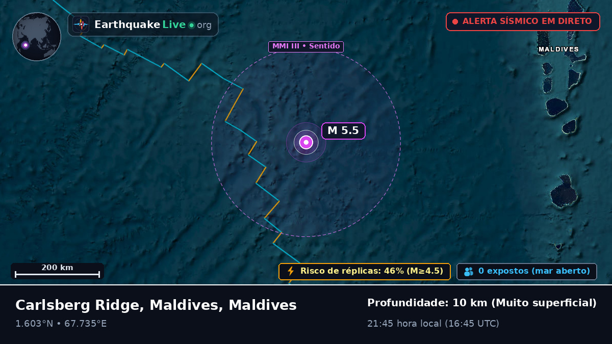 Oceano Índico (Maldives)
