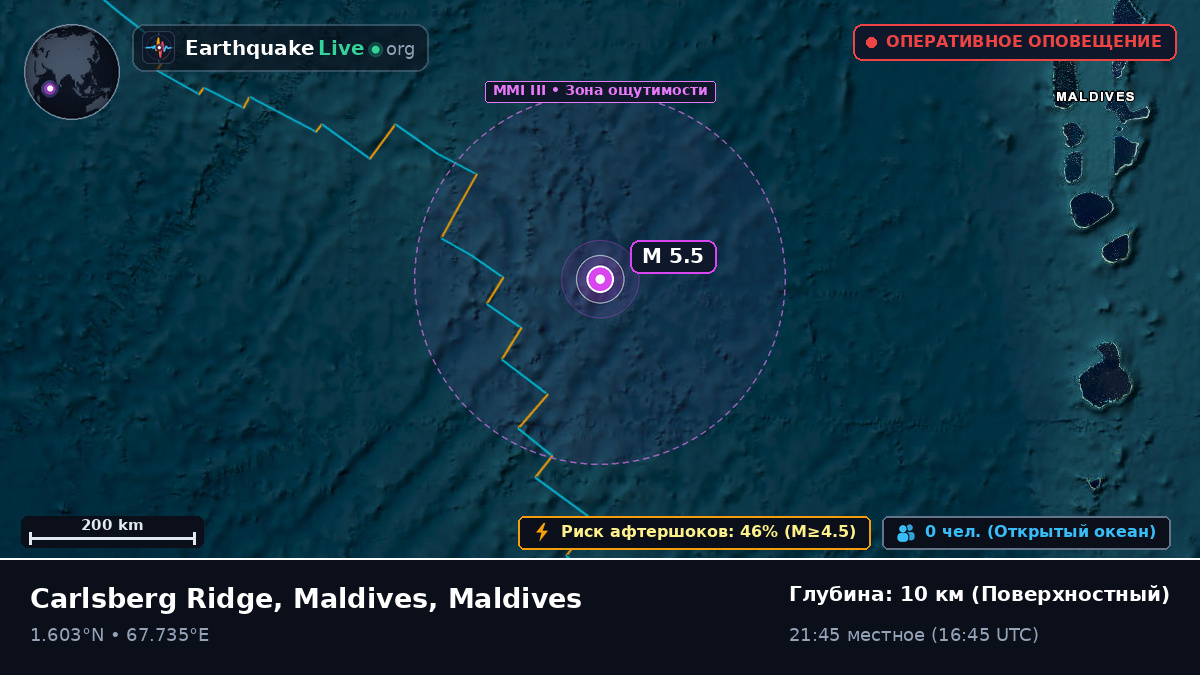 Индийский океан (Maldives)