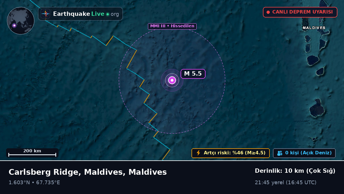 Hint Okyanusu (Maldives)