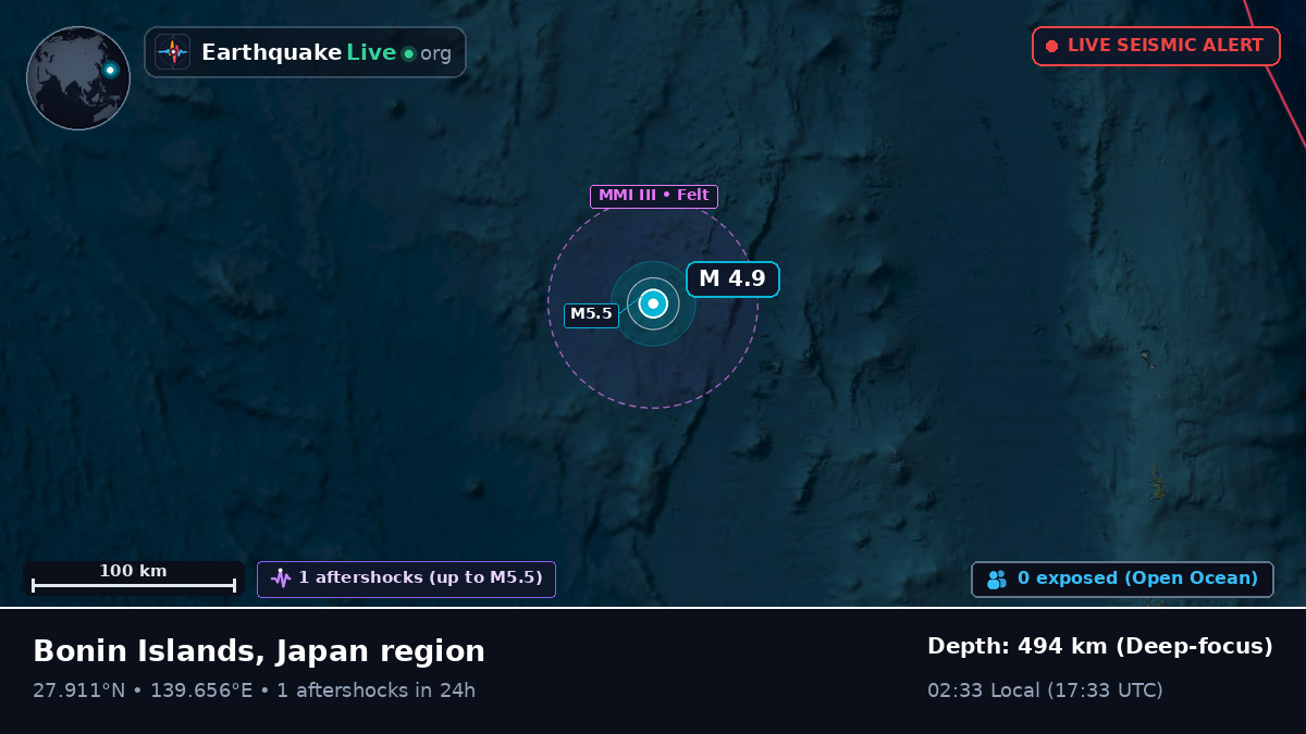 North Pacific Ocean (Japan)