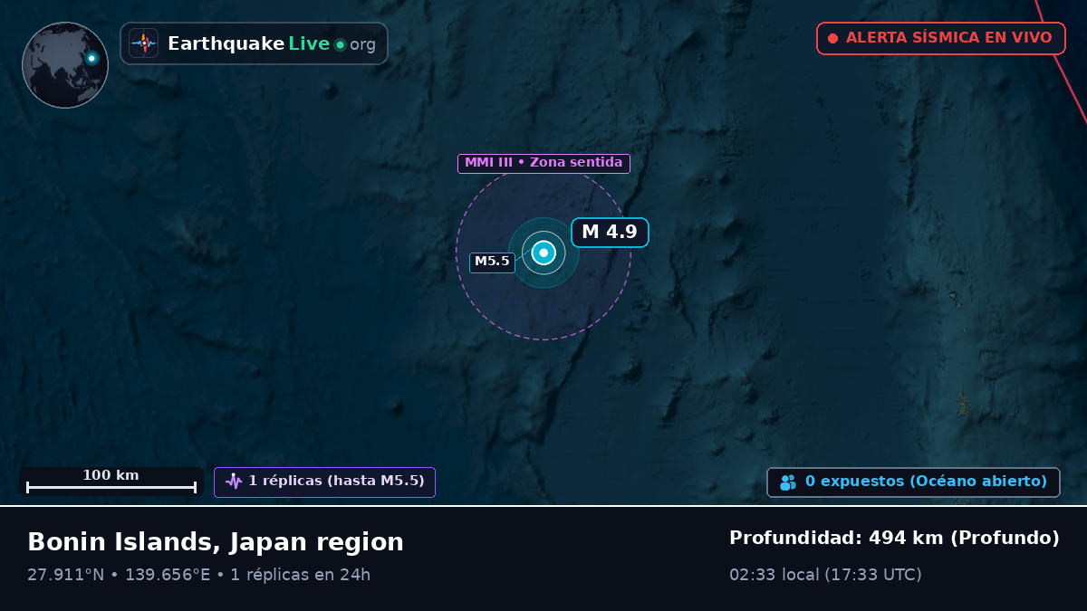 Océano Pacífico Norte (Japón)