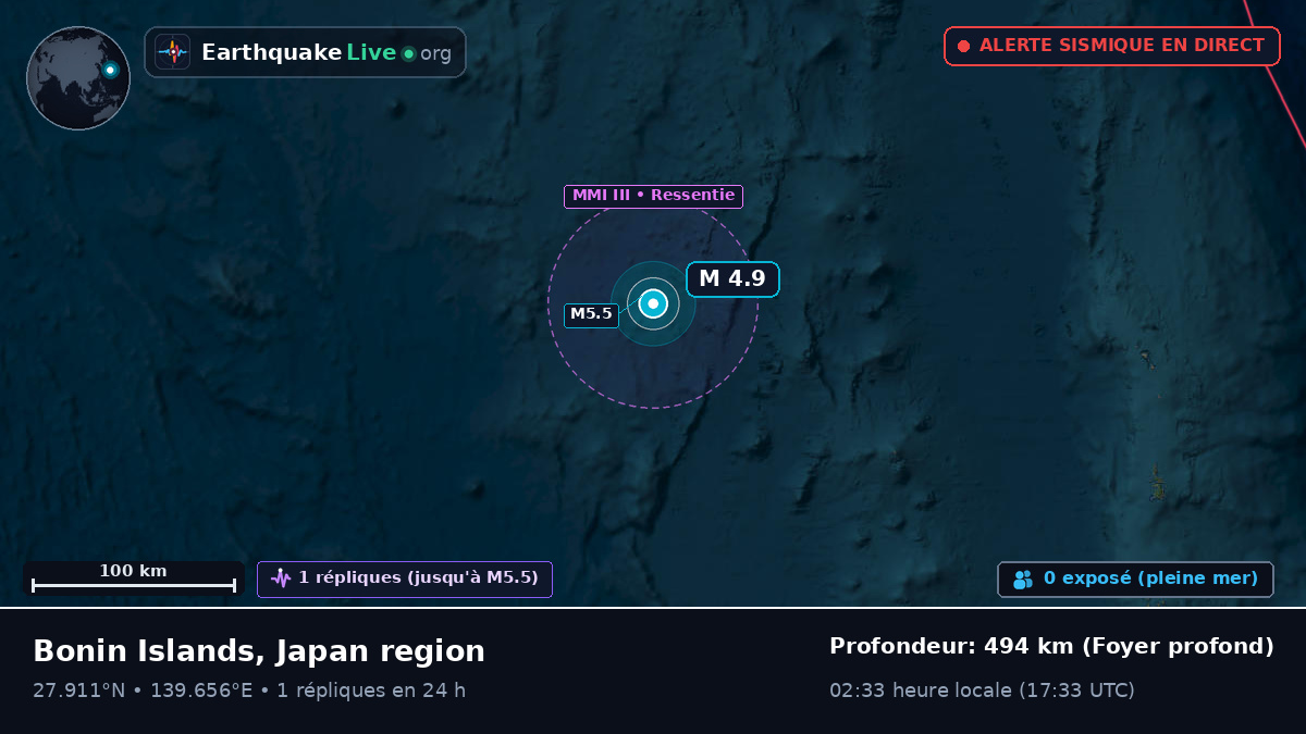 Océan Pacifique Nord (Japon)