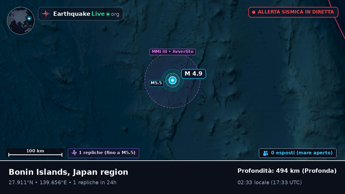 Oceano Pacifico settentrionale (Giappone)