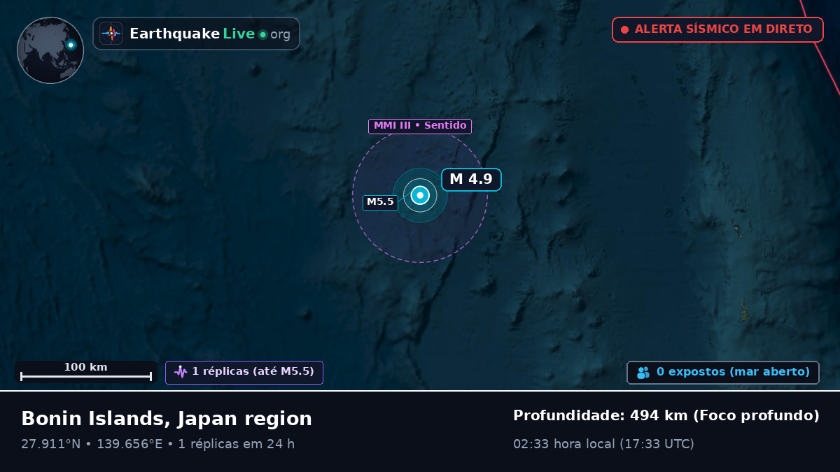 Oceano Pacífico Norte (Japão)