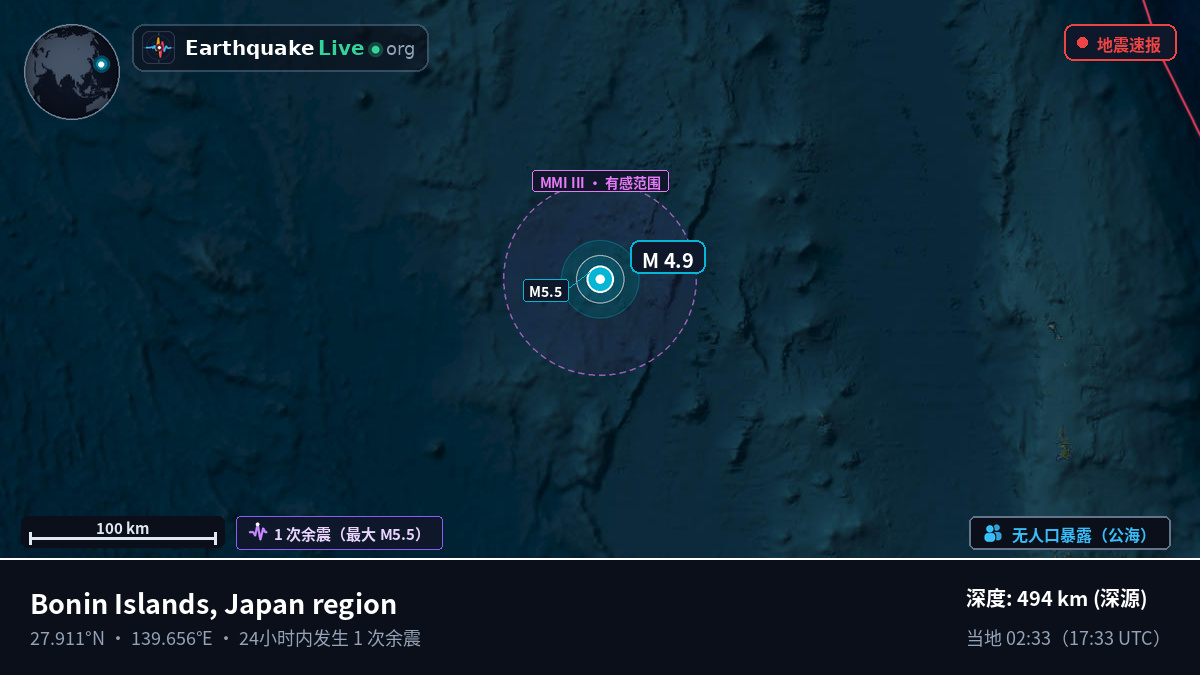 北太平洋 (日本)