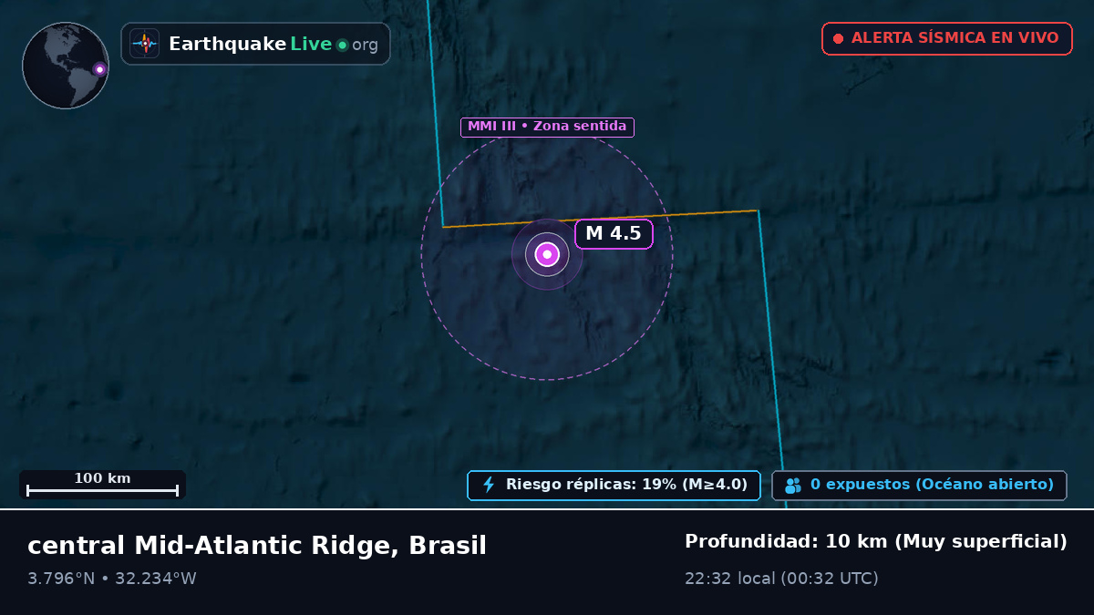 Océano Atlántico Norte (Brasil)