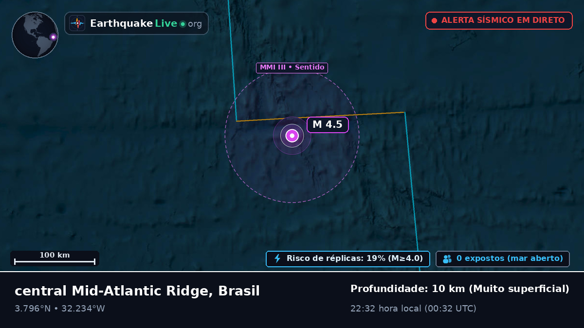 Oceano Atlântico Norte (Brasil)