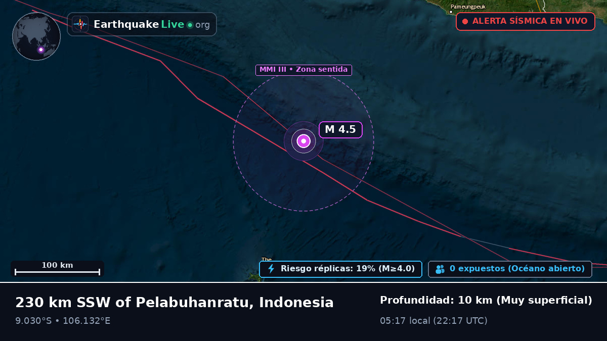 Océano Índico (Indonesia)