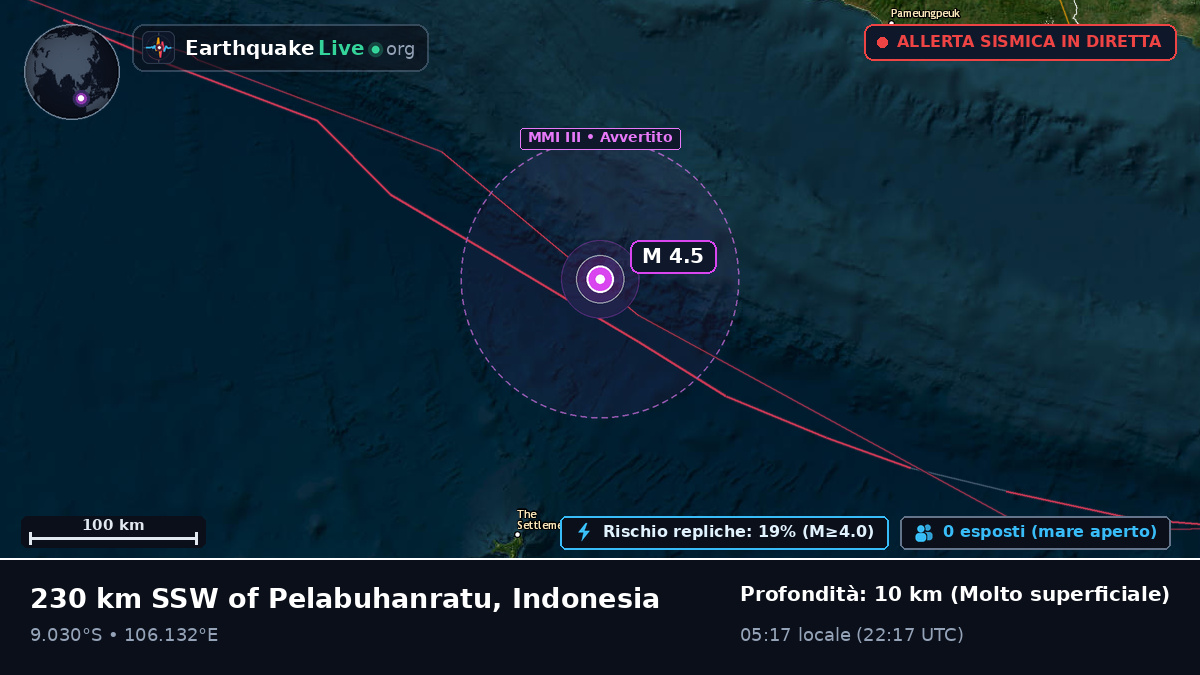 Oceano Indiano (Indonesia)