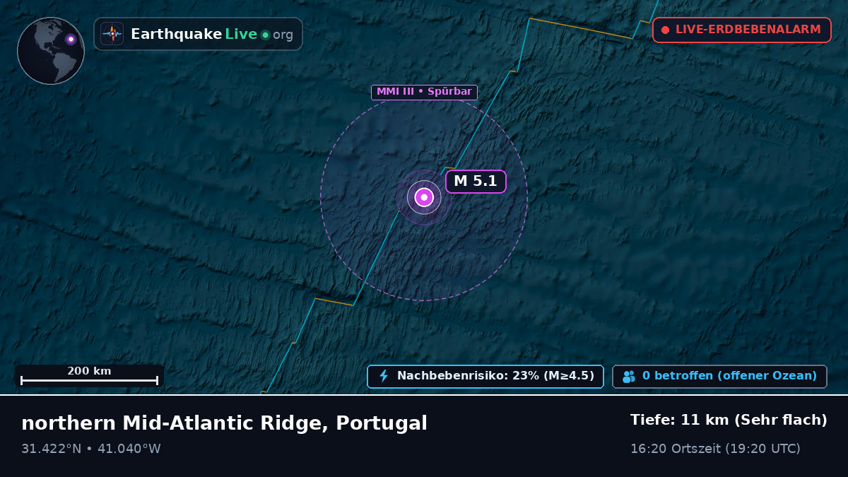Nordatlantik (Portugal)