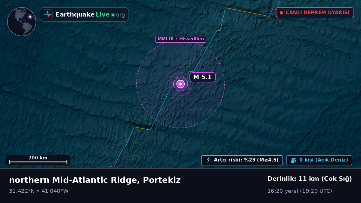 Kuzey Atlantik Okyanusu (Portekiz)