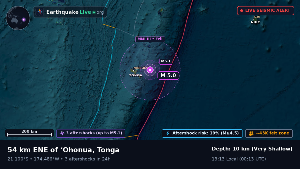 Off the coast of Nuku'alofa, Tonga