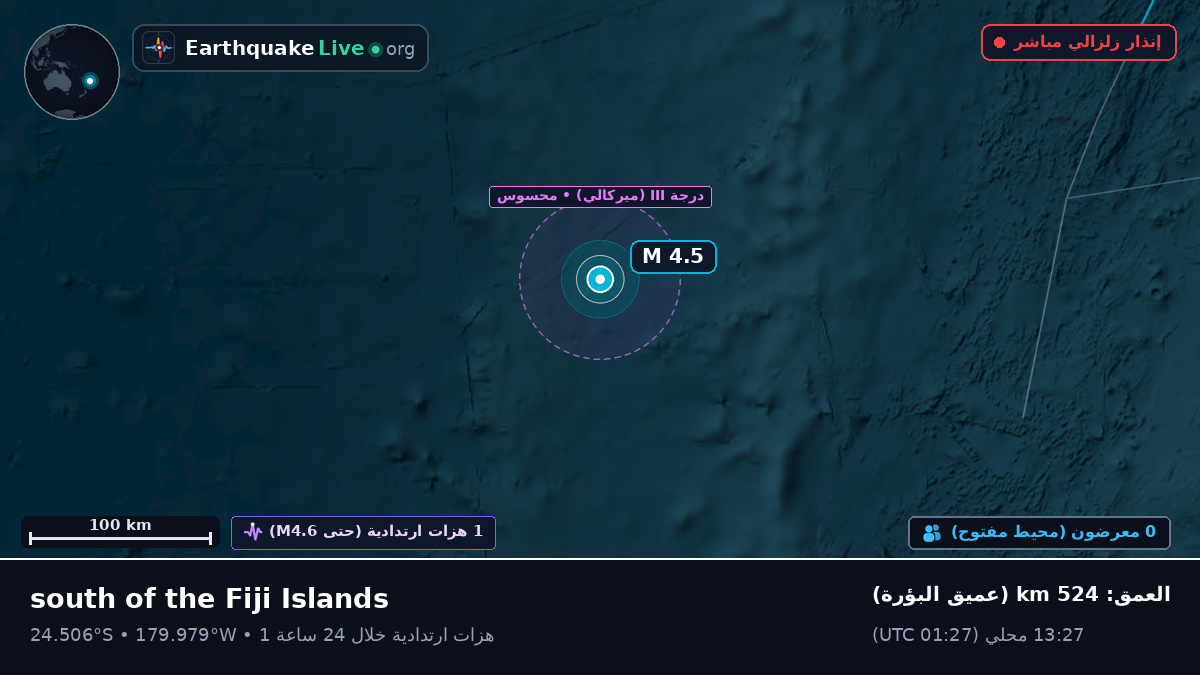 جنوب المحيط الهادئ (Kermadec Islands)