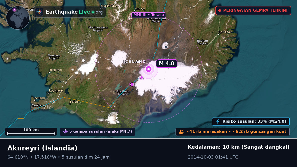 Akureyri, Islandia