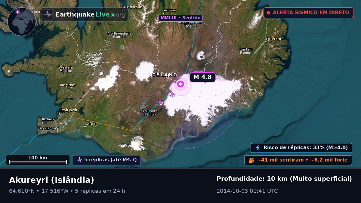 Akureyri, Islândia