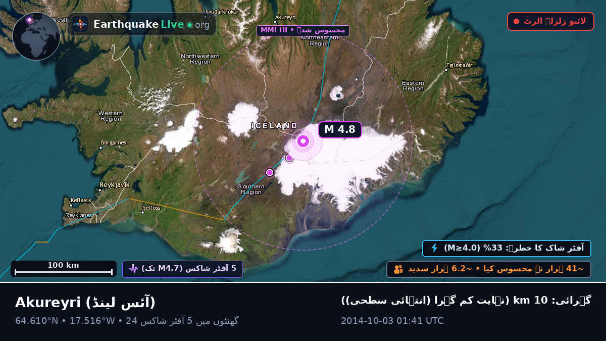 Akureyri, آئس لینڈ