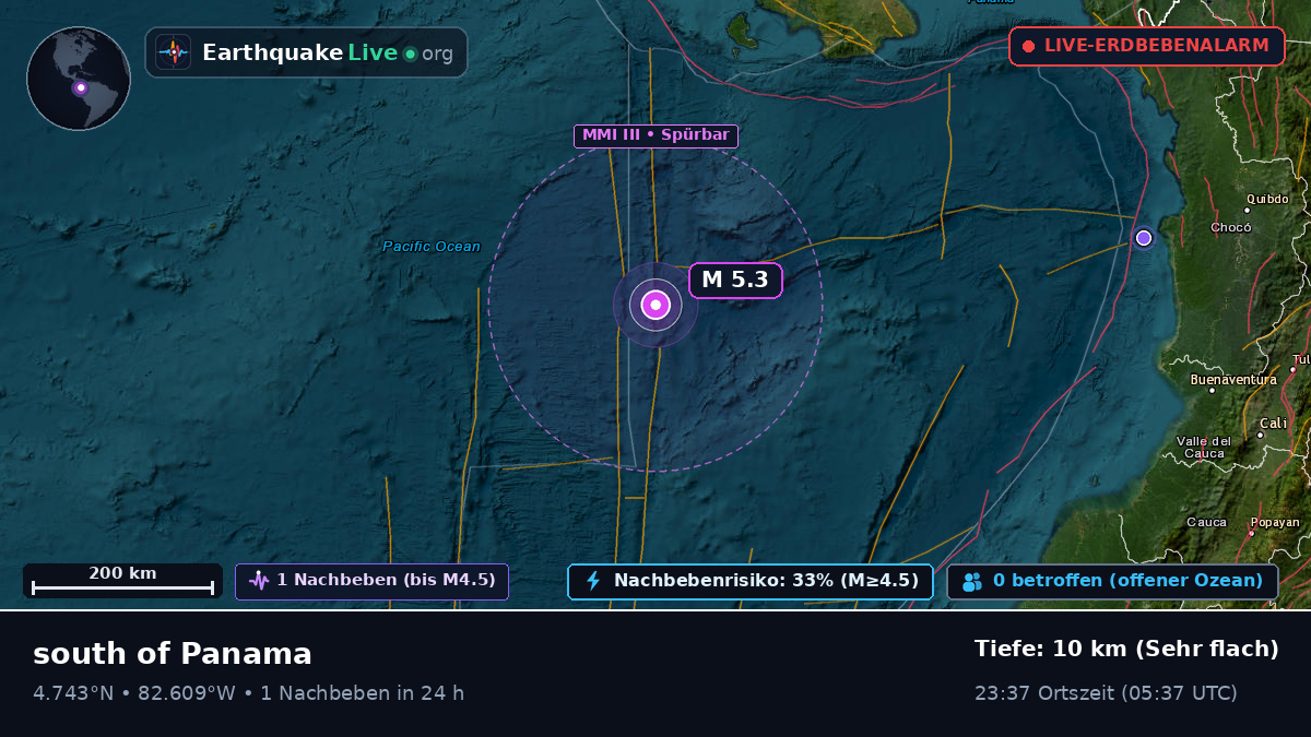Nordatlantik (Panama)