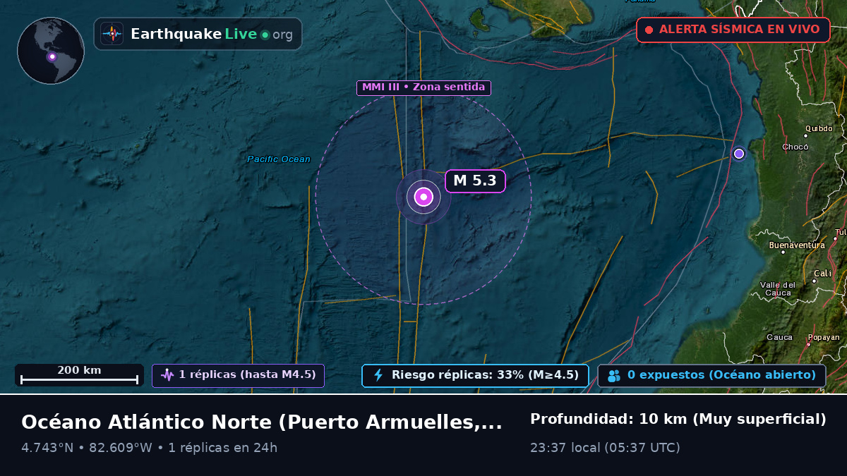 Océano Atlántico Norte (Panamá)