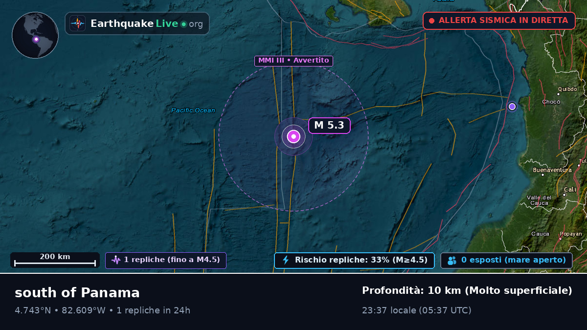 Oceano Atlantico settentrionale (Panama)