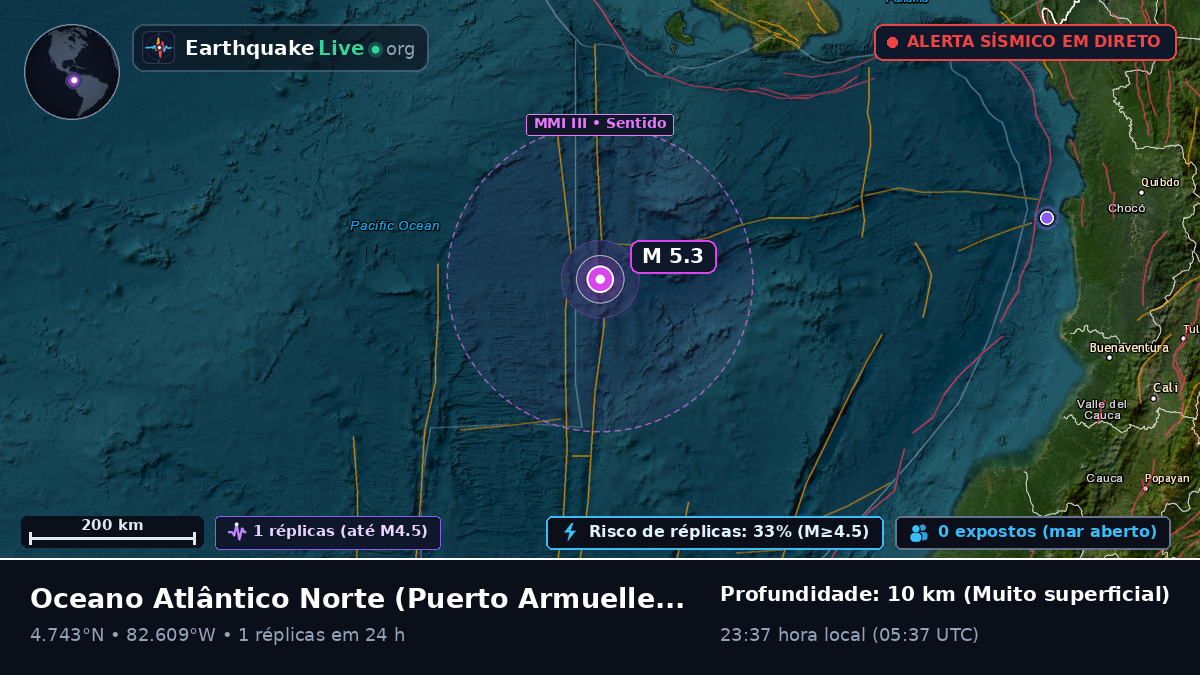 Oceano Atlântico Norte (Panamá)