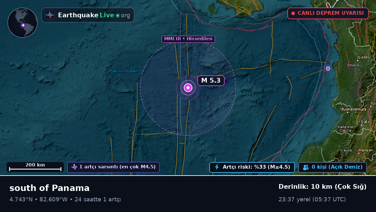 Kuzey Atlantik Okyanusu (Panama)