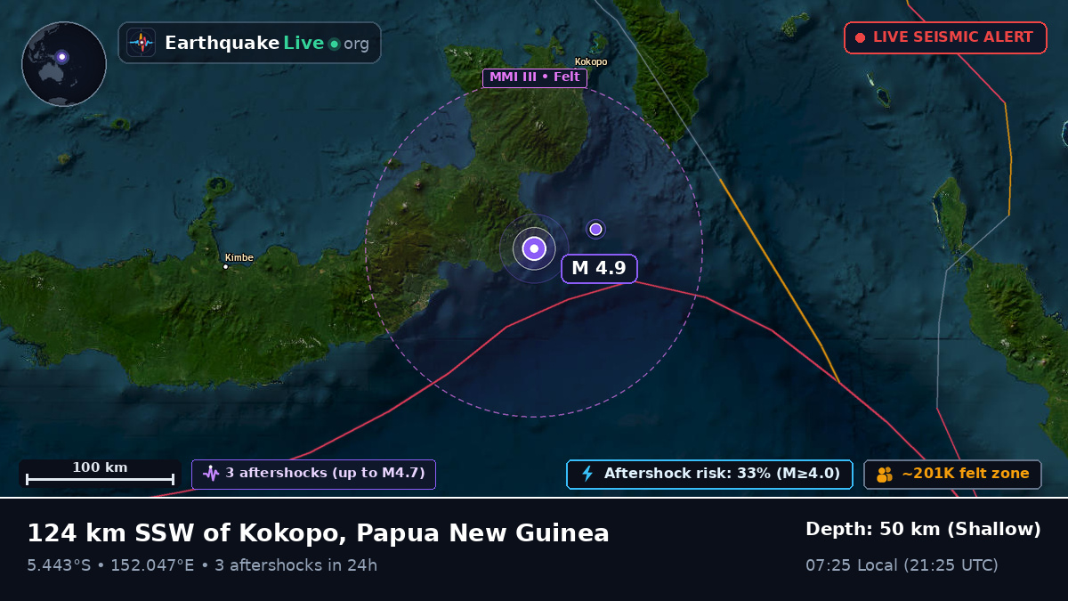 Solomon Sea (Papua New Guinea)