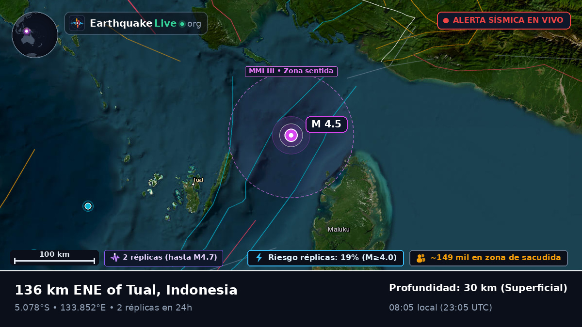 Océano Índico (Indonesia)