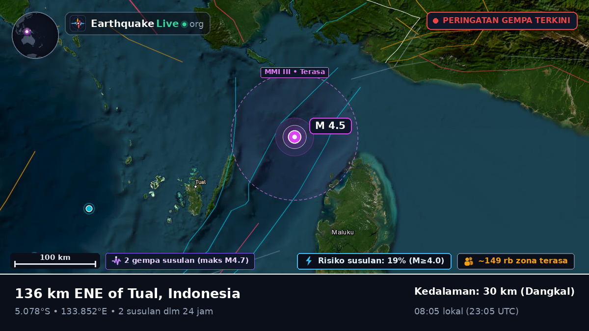 Samudra Hindia (Indonesia)