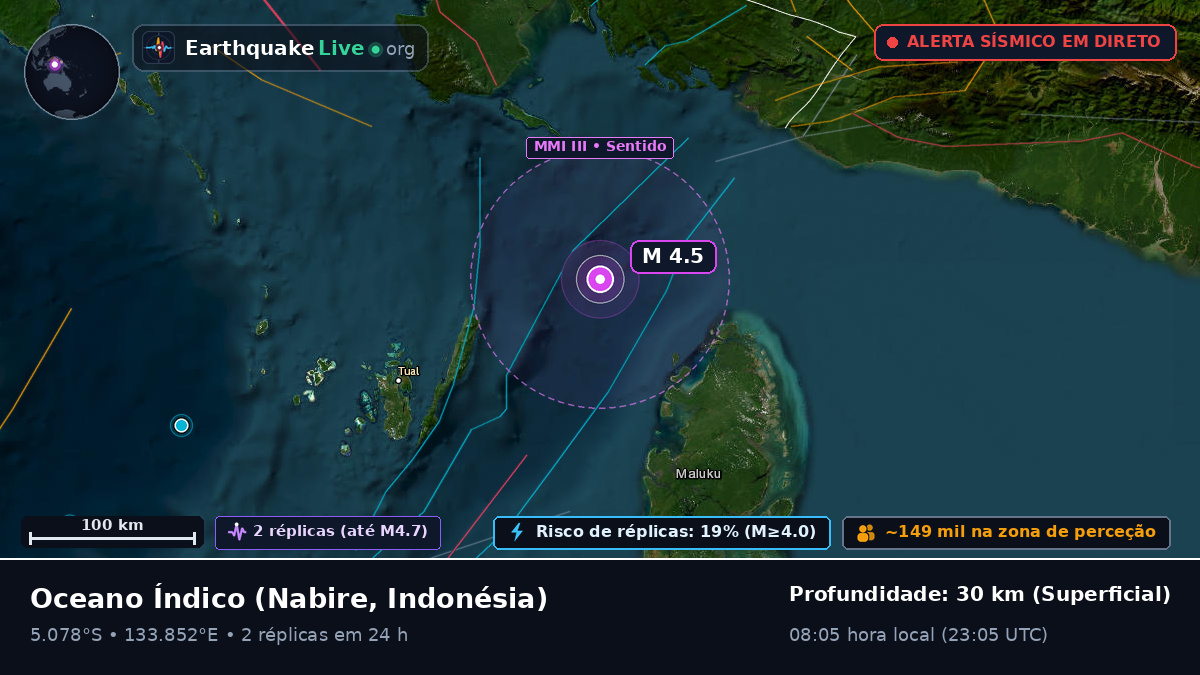 Oceano Índico (Indonésia)