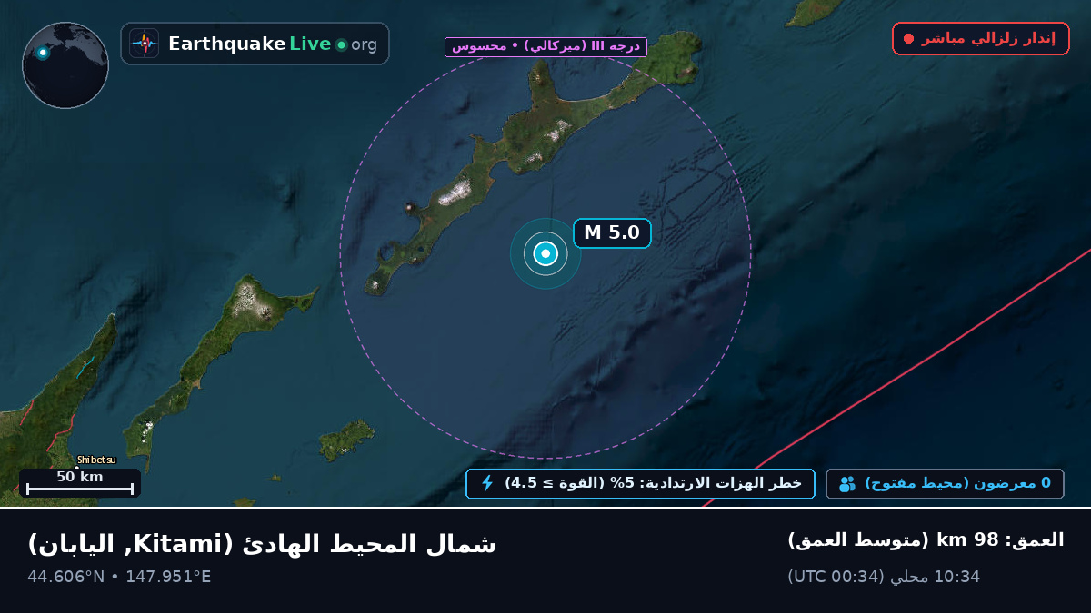 شمال المحيط الهادئ (اليابان)