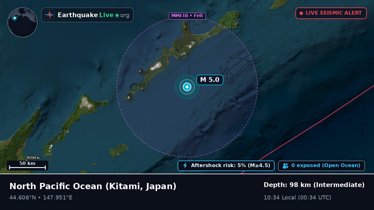 North Pacific Ocean (Japan)