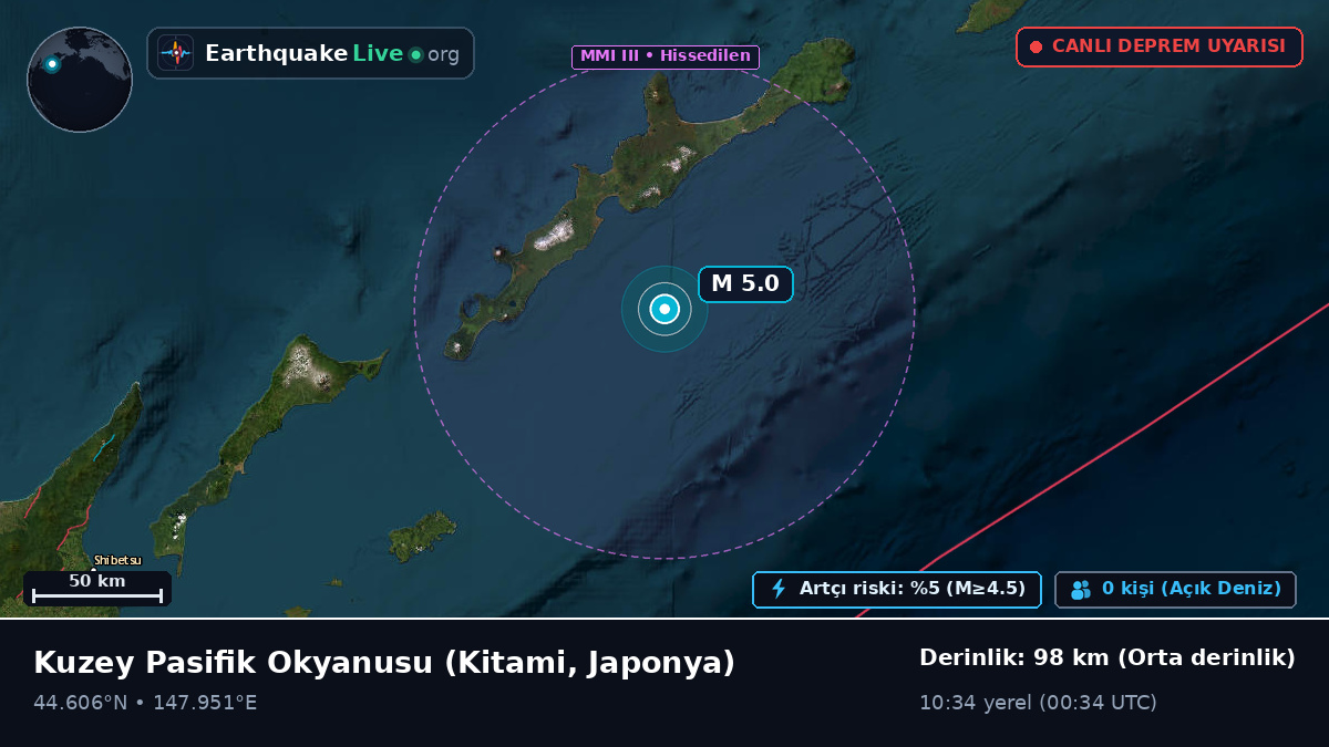 Kuzey Pasifik Okyanusu (Japonya)
