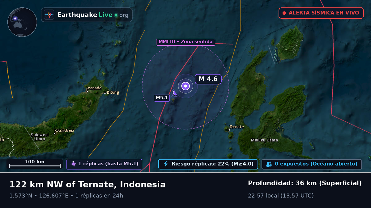 Mar de Molucas (Indonesia)