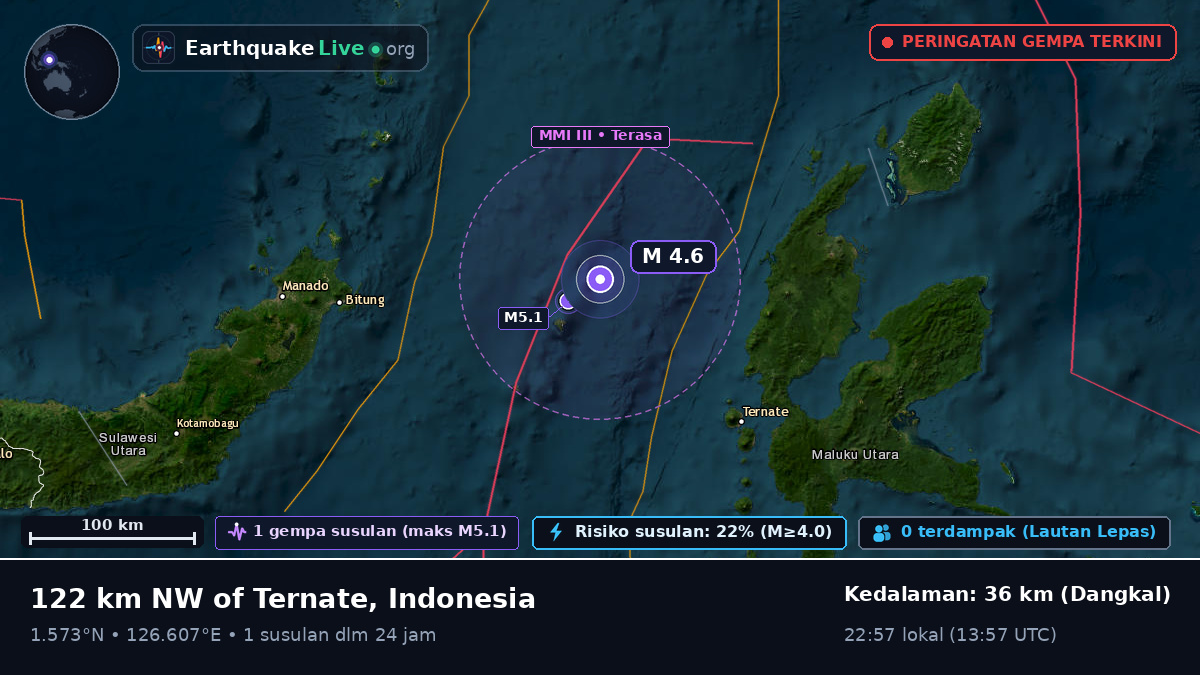 Laut Maluku (Indonesia)