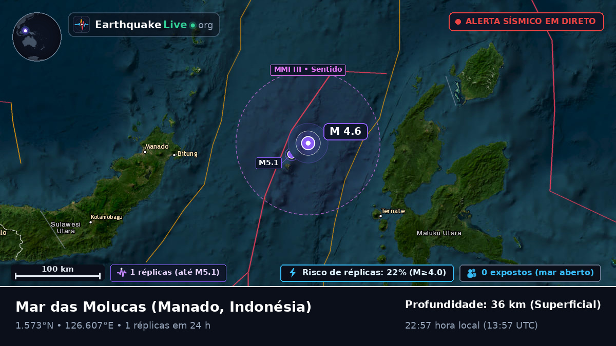Mar das Molucas (Indonésia)