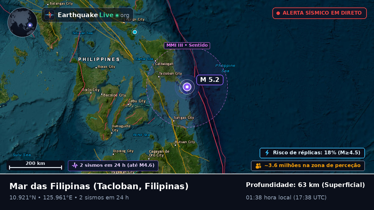 Mar das Filipinas (Filipinas)