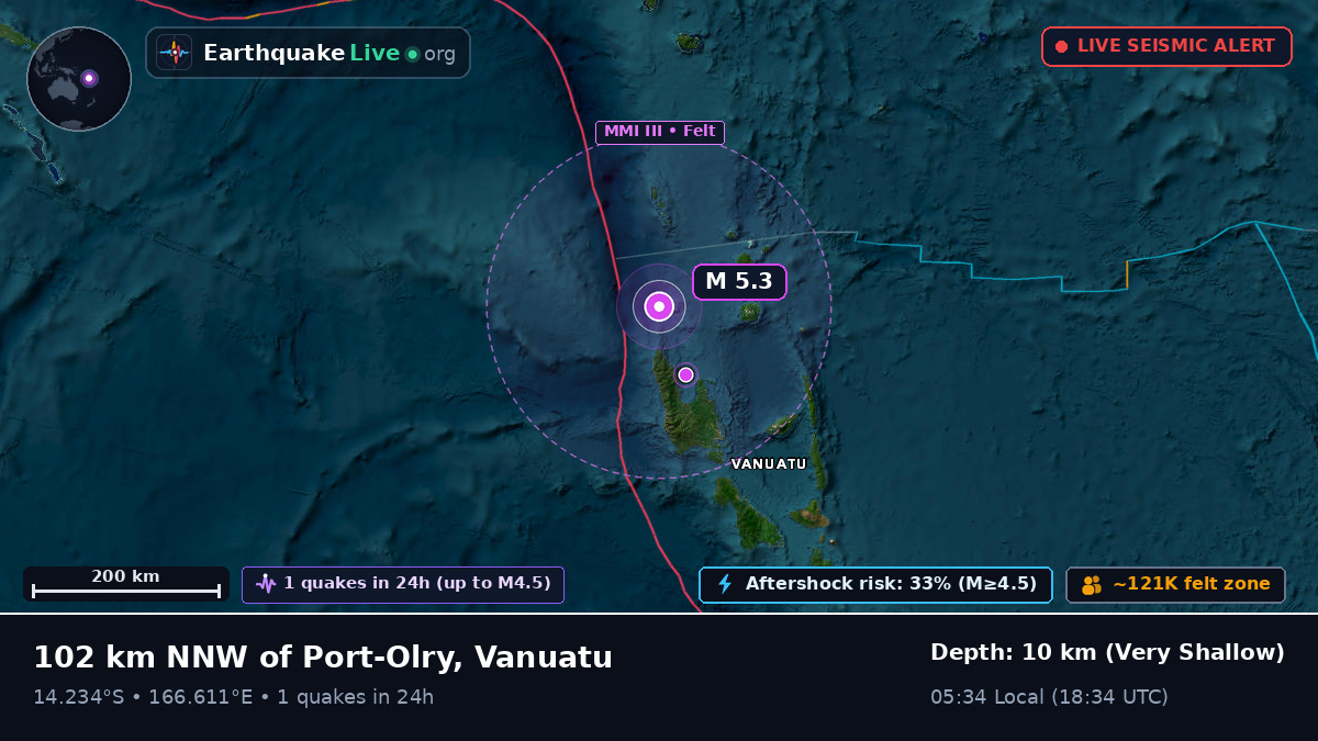 Off the coast of Luganville, Vanuatu