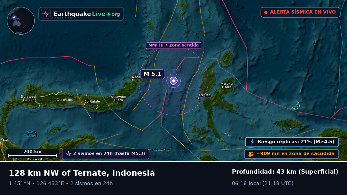 Mar de Molucas (Indonesia)
