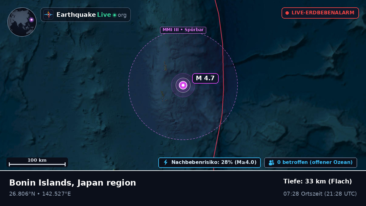 Nordpazifik (Japan)