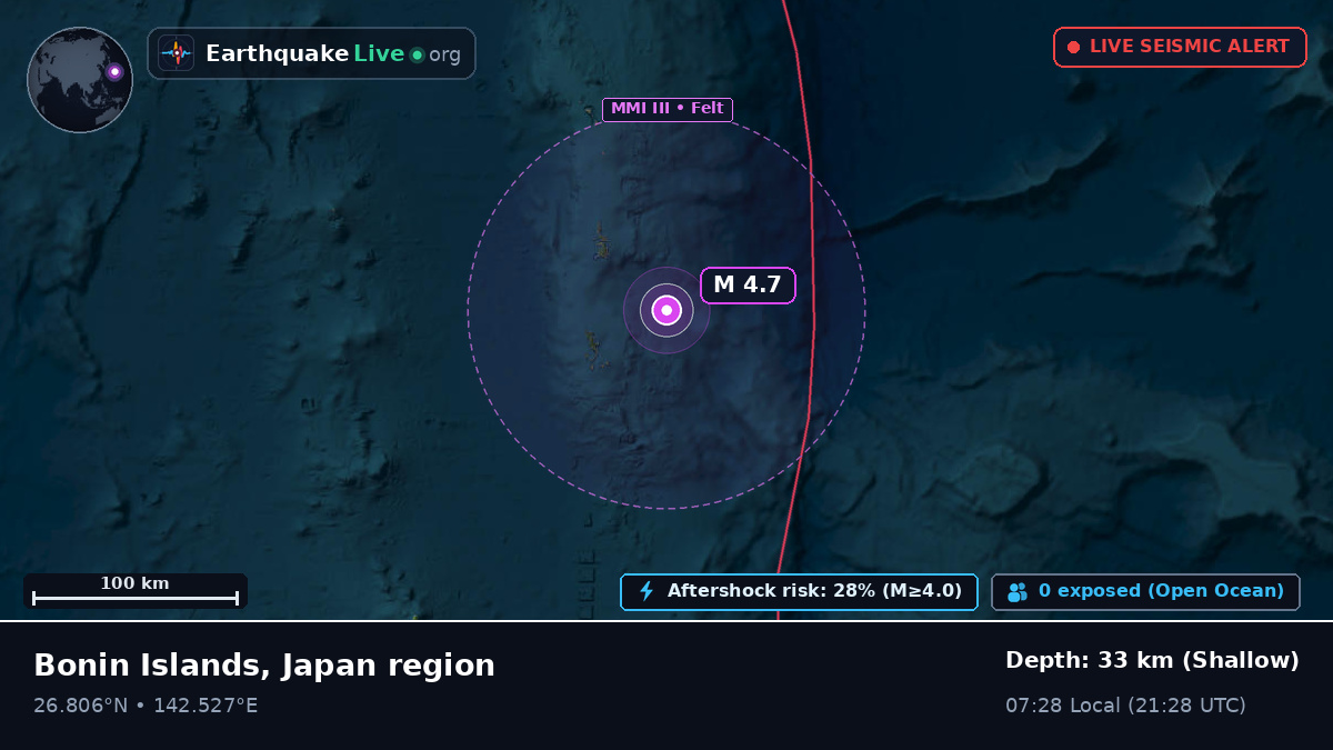 North Pacific Ocean (Japan)