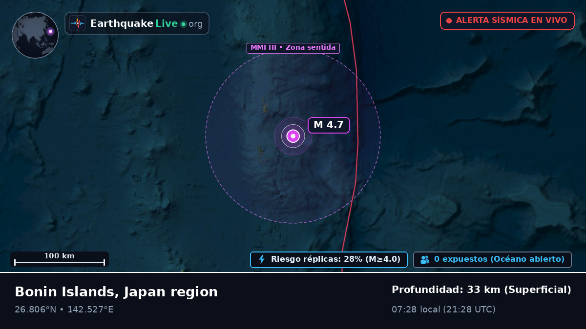 Océano Pacífico Norte (Japón)