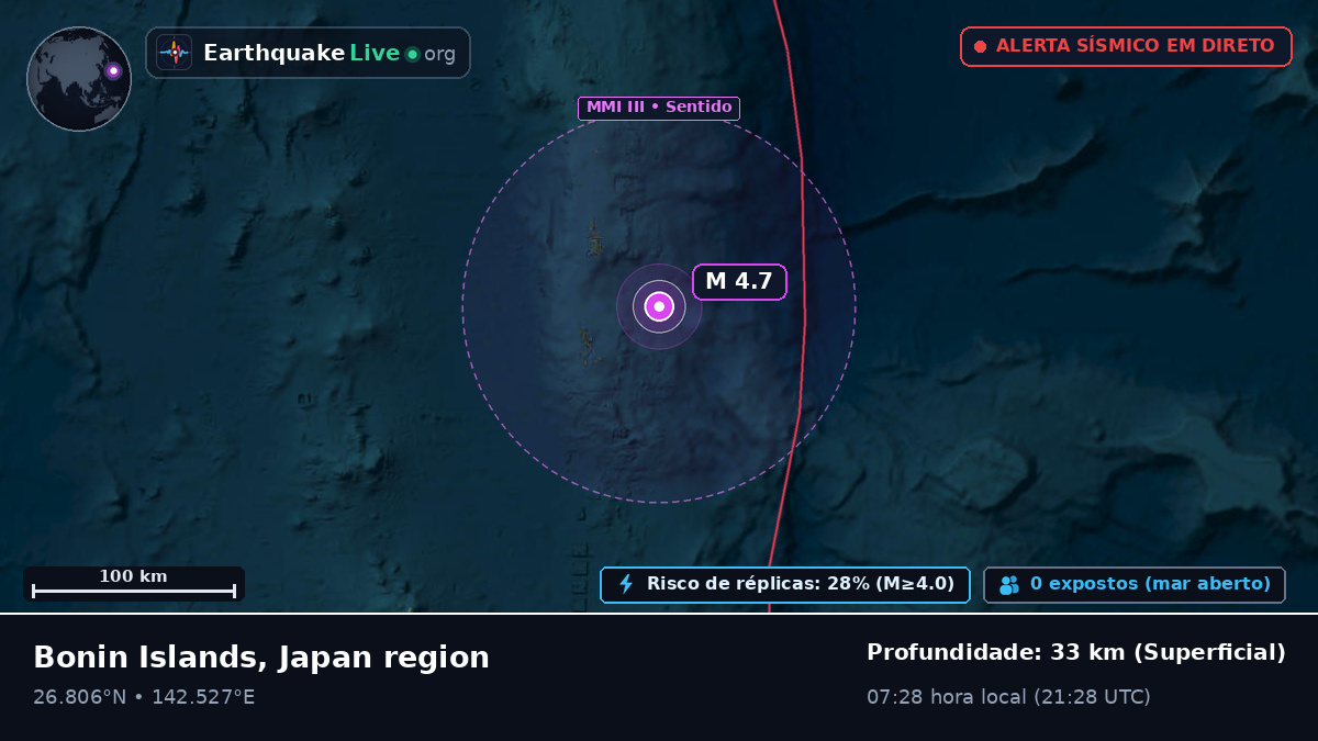 Oceano Pacífico Norte (Japão)
